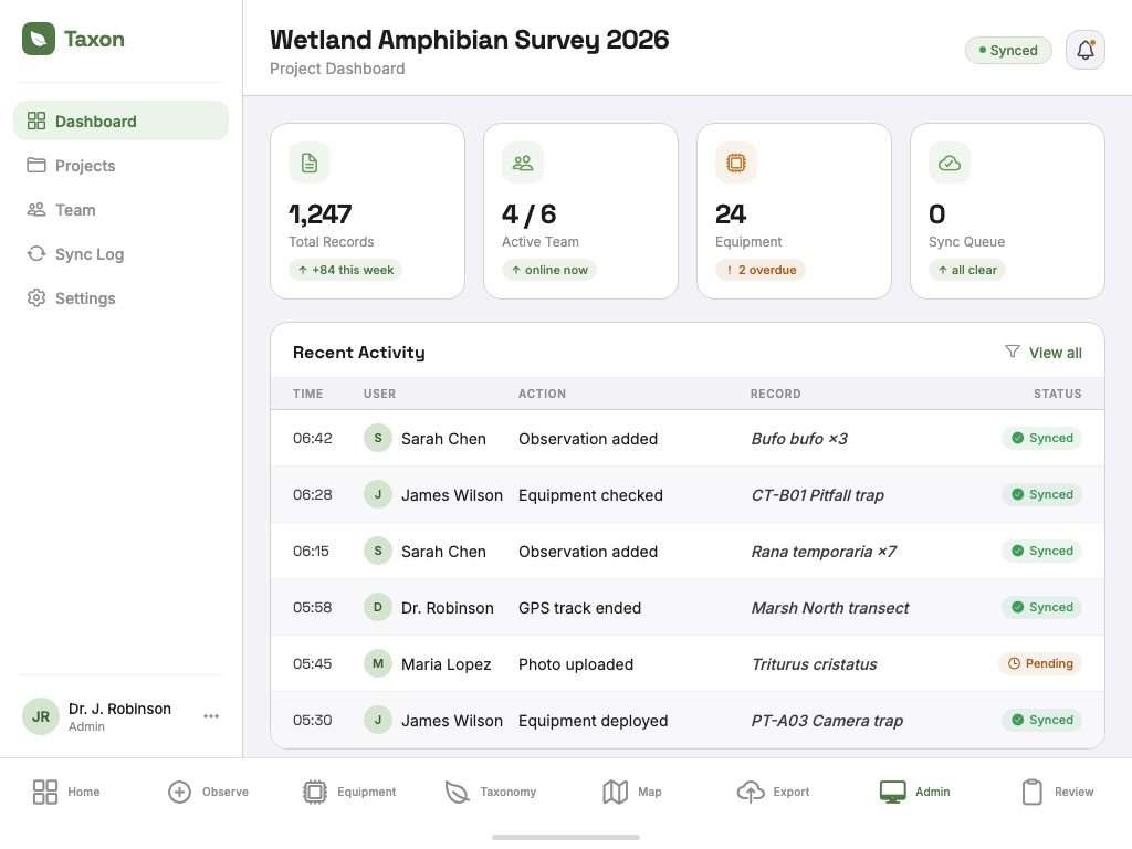 Admin console dashboard